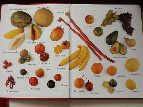 Nama Buah-buahan dan Sayur-sayuran | Sawanila.com